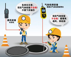 界首有限空间安全作业操作规程